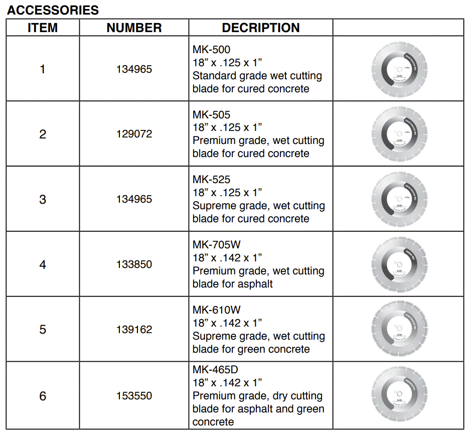 Section 02 Diagram and Parts List for MK-1318 171159 MK Diamond Concrete Saw
